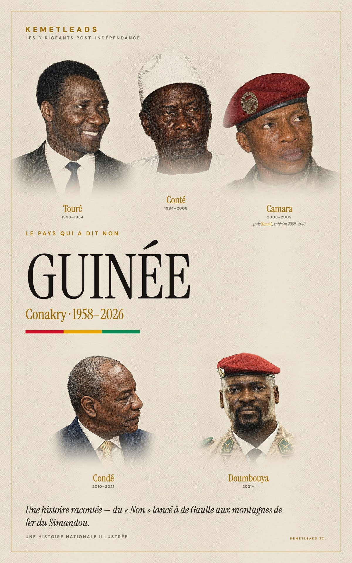 Guinée (Conakry) 1958–2026 — couverture de l'e-book KemetLeads : Touré, Conté, Camara, Condé, Doumbouya