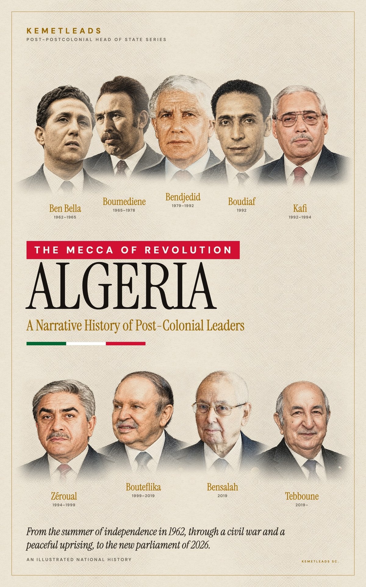 Algeria — A Narrative History of Post-Colonial Leaders (1962–2026)
