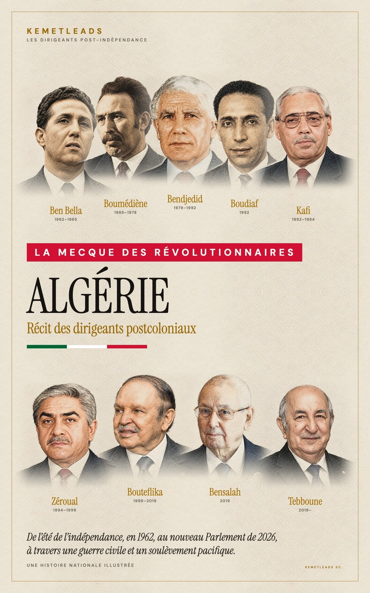 Algérie — Récit des dirigeants postcoloniaux (1962–2026)