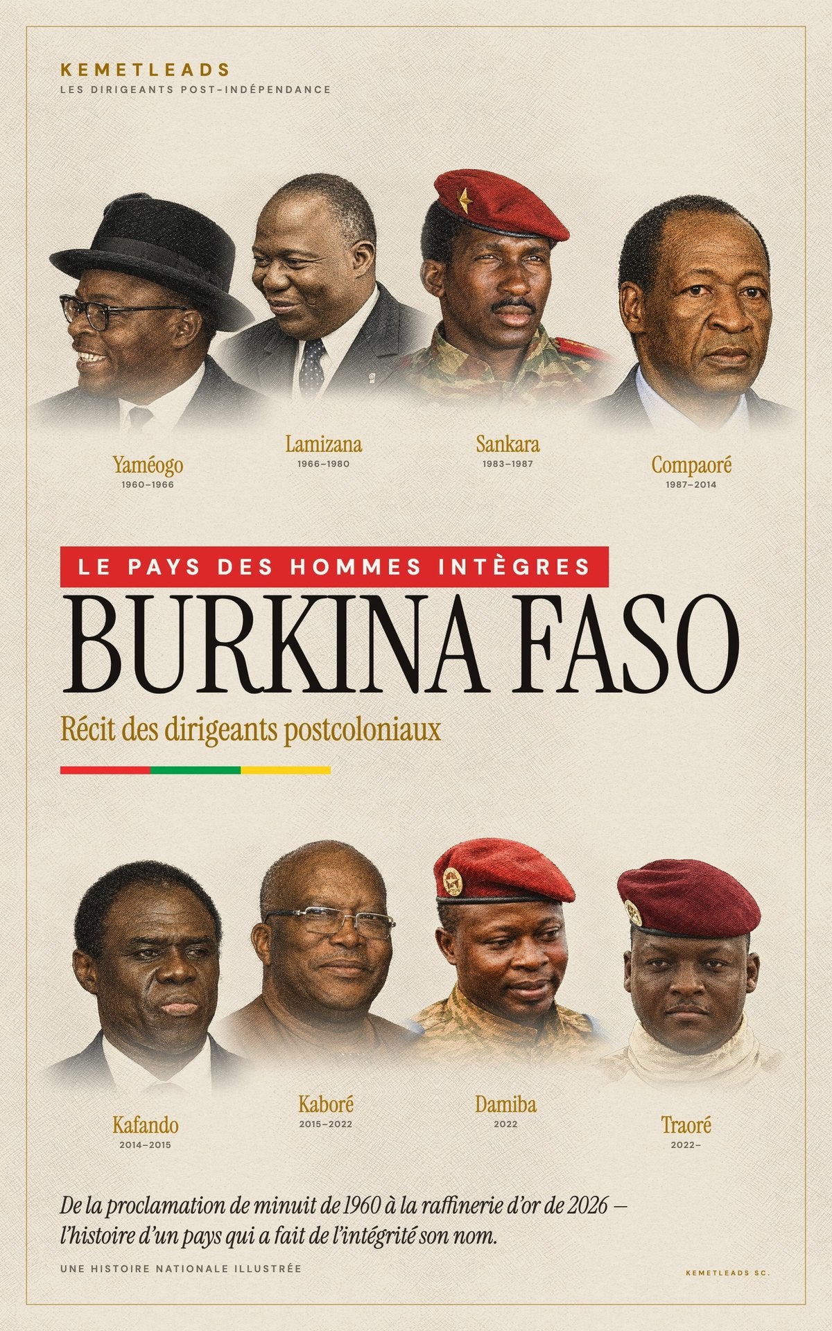 Burkina Faso — Récit des dirigeants postcoloniaux (1960–2026)
