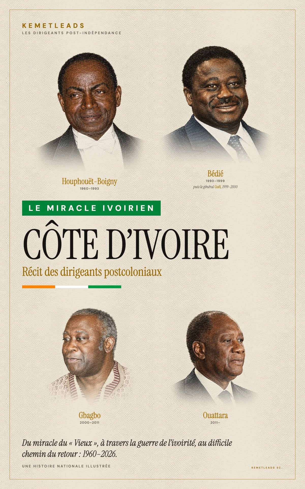 Côte d’Ivoire — Récit des dirigeants postcoloniaux (1960–2026)