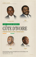 Côte d'Ivoire (1960–2026)