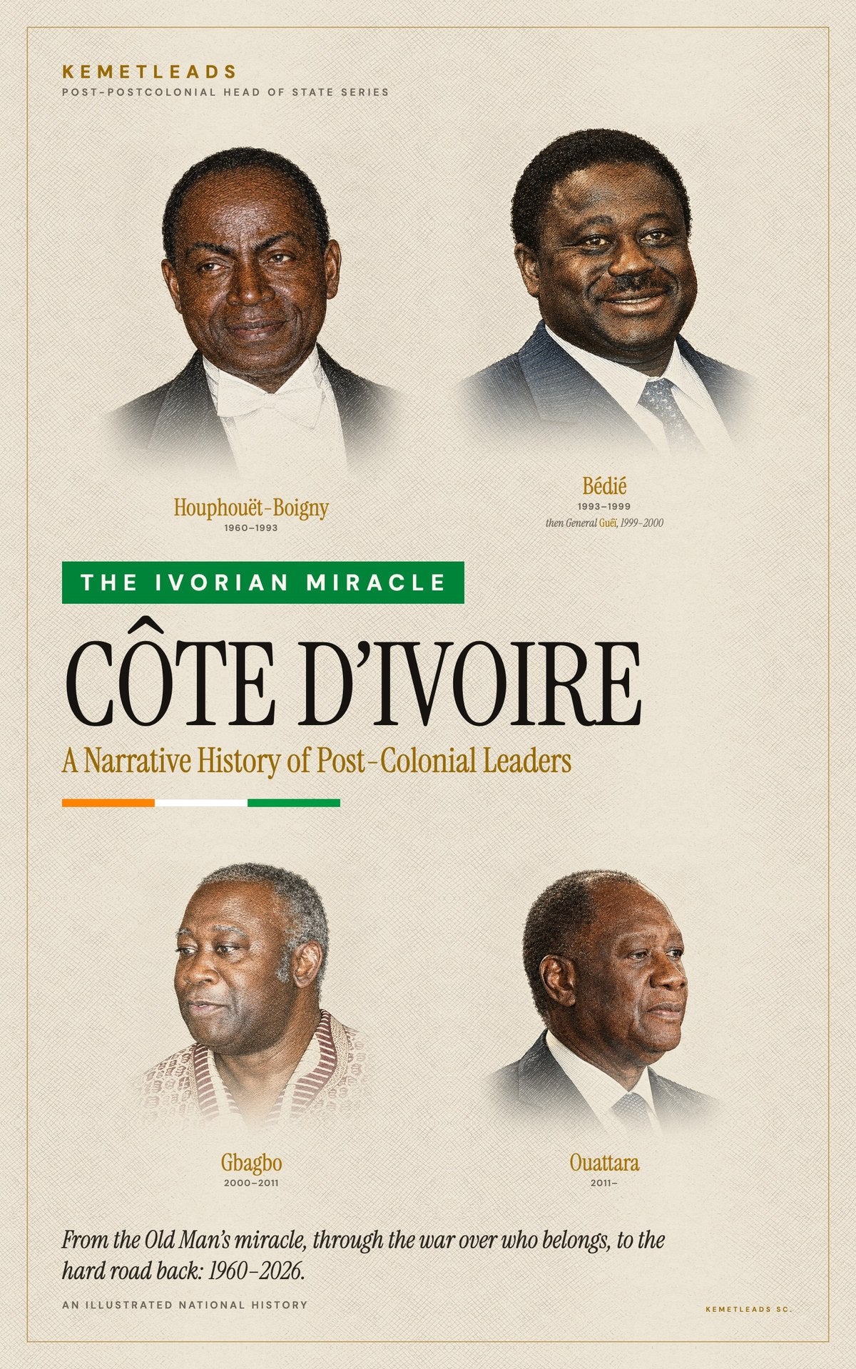 Côte d'Ivoire — A Narrative History of Post-Colonial Leaders (1960–2026)