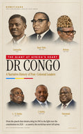 DR Congo — A Narrative History of Post-Colonial Leaders (1960–2026)
