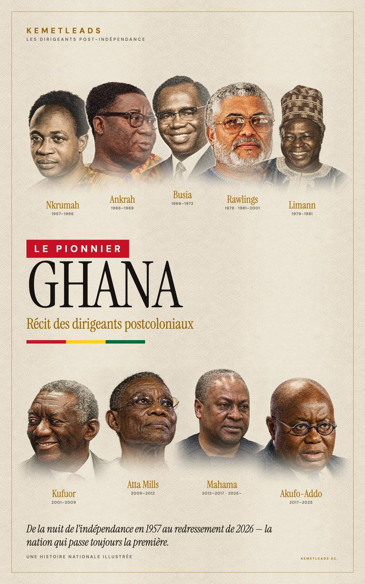 Ghana — Récit des dirigeants postcoloniaux (1957–2026)