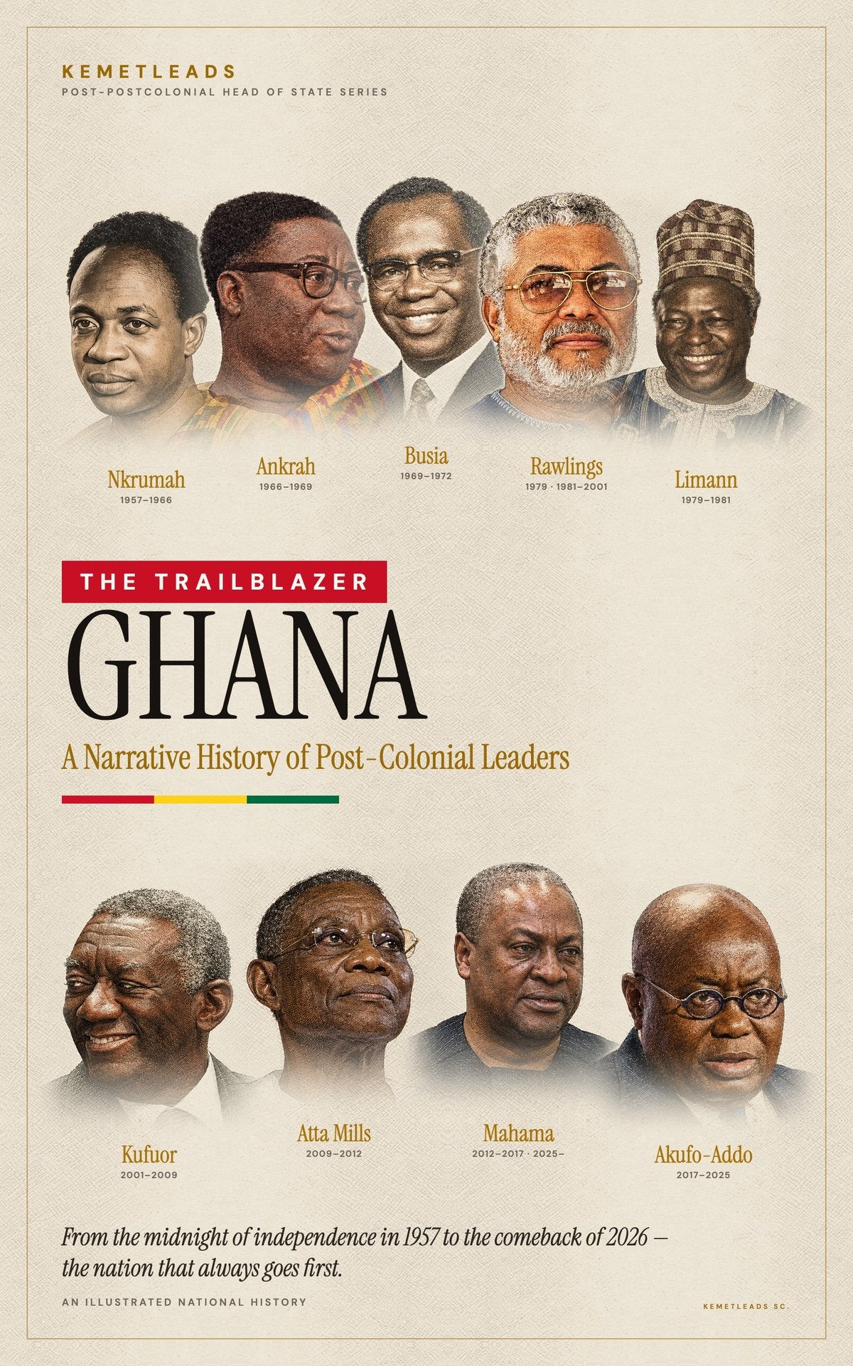 Ghana — A Narrative History of Post-Colonial Leaders (1957–2026)