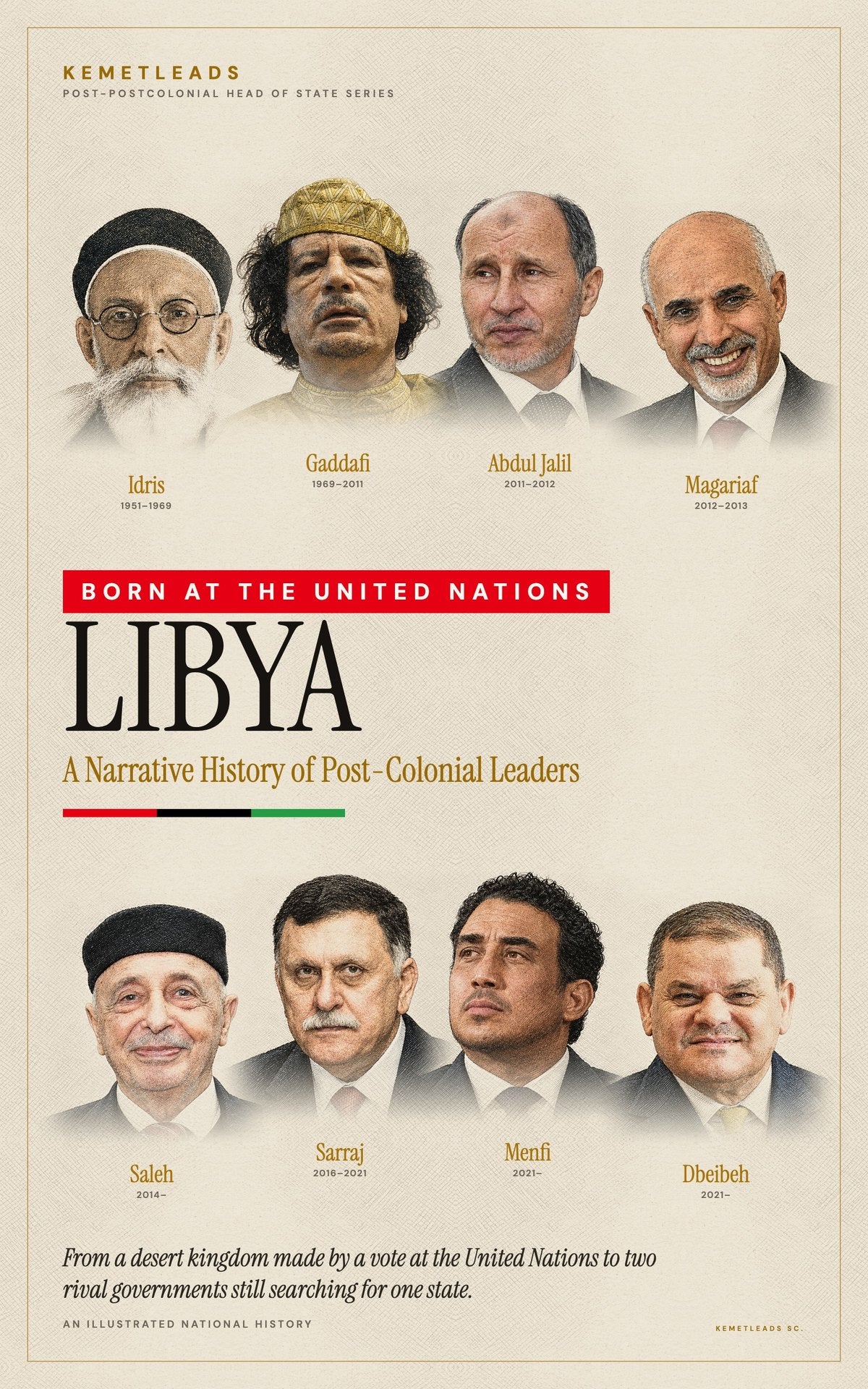 Libya — A Narrative History of Post-Colonial Leaders (1951–2026)