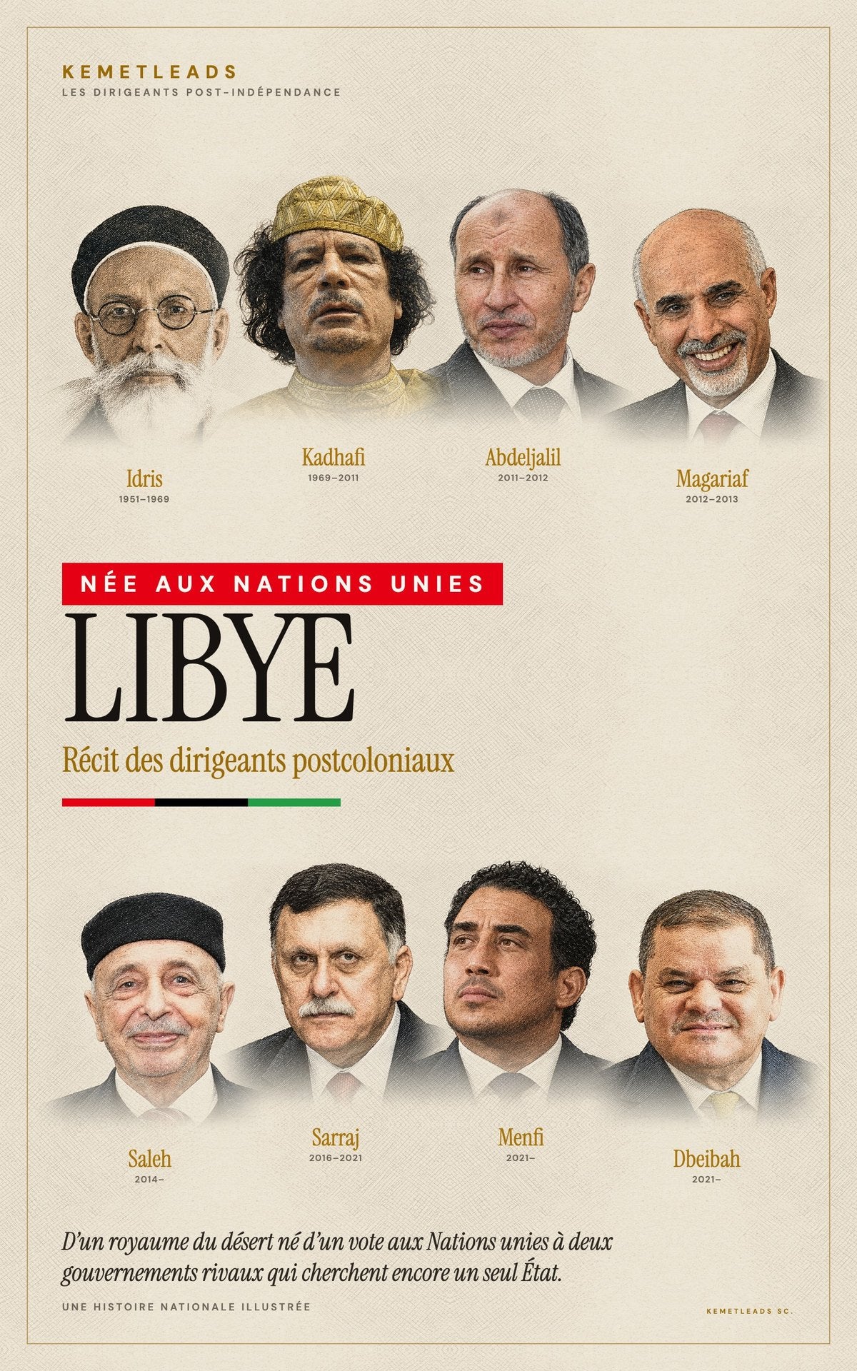 Libye — Récit des dirigeants postcoloniaux (1951–2026)