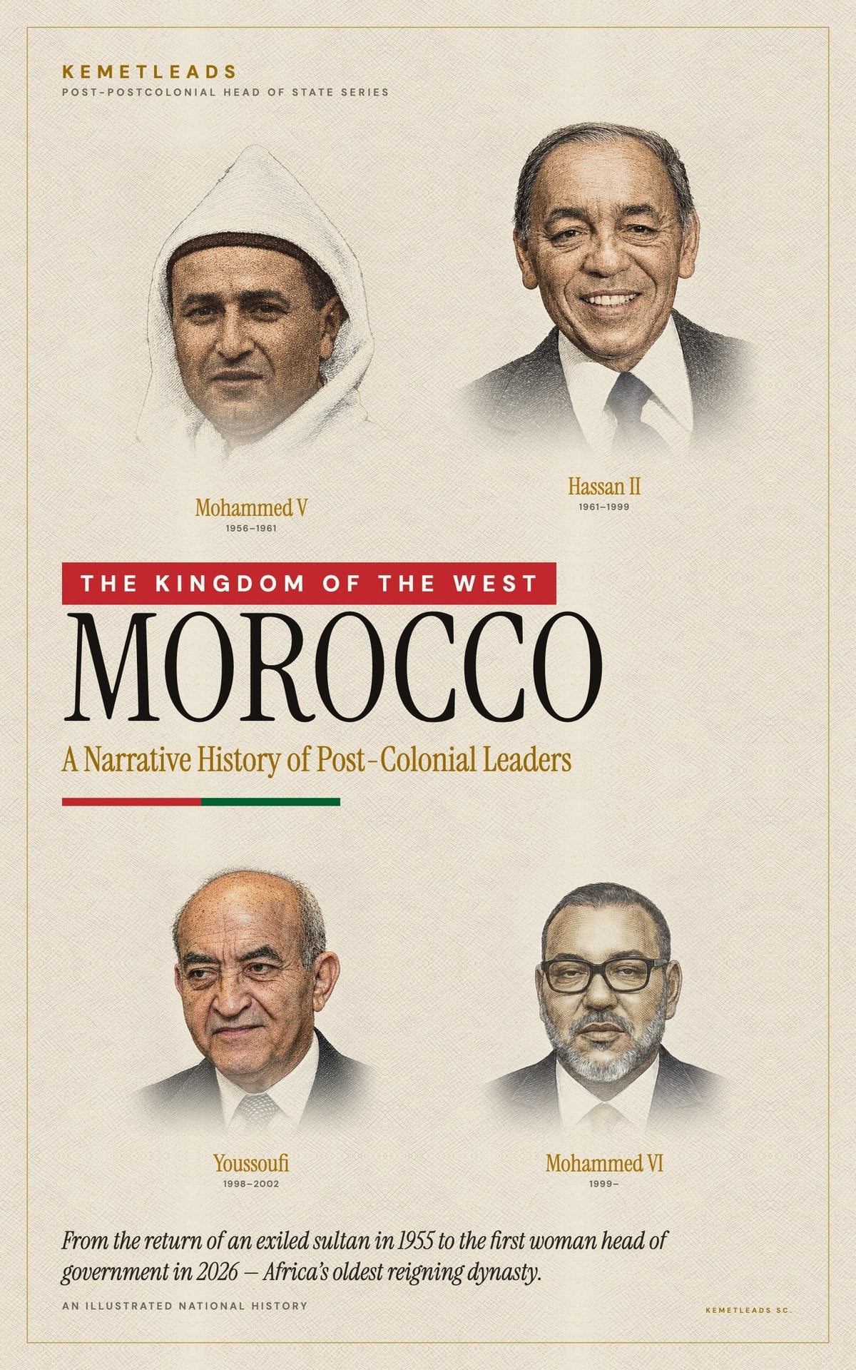 Morocco — A Narrative History of Post-Colonial Leaders (1956–2026)