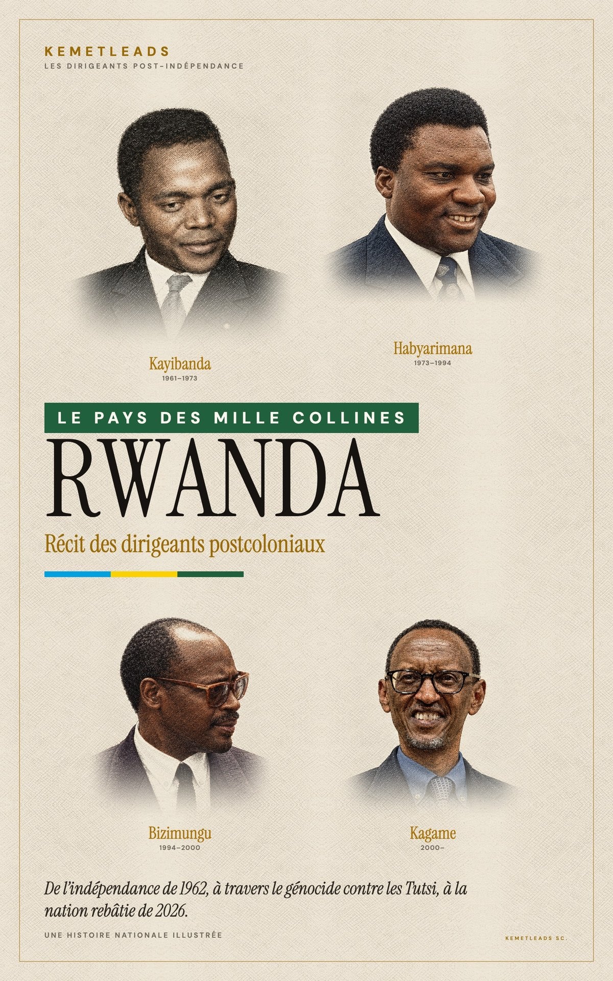 Rwanda (1962–2026)