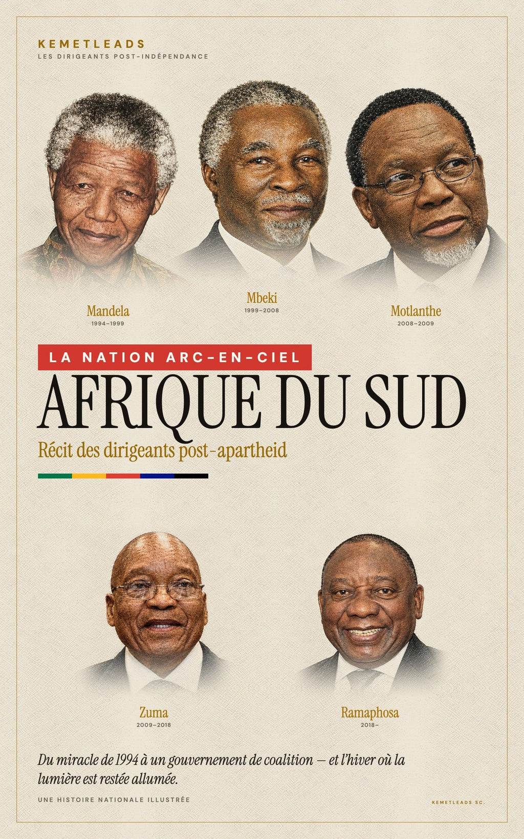 Afrique du Sud (1994–2026)