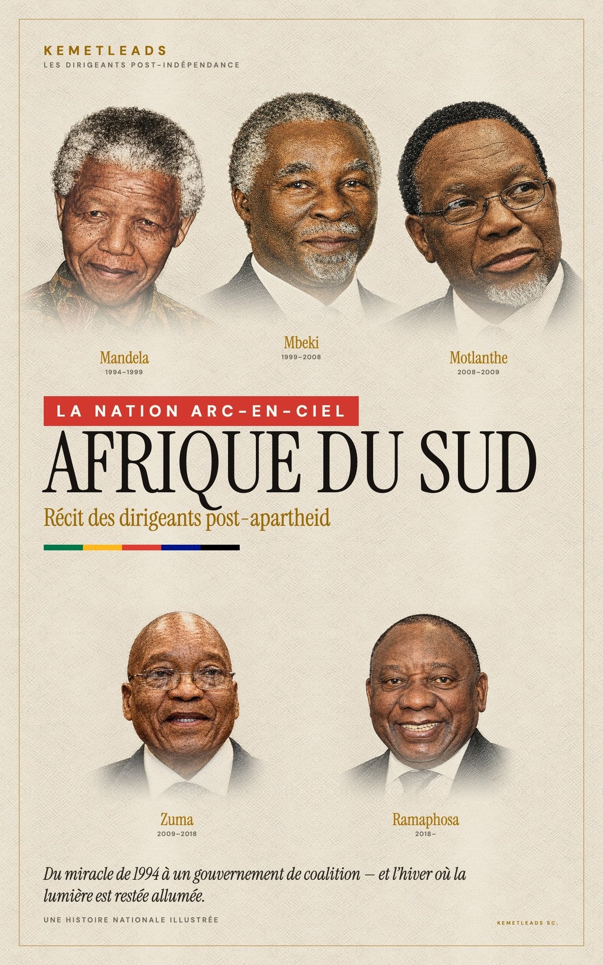 Afrique du Sud — Récit des dirigeants post-apartheid (1994–2026)