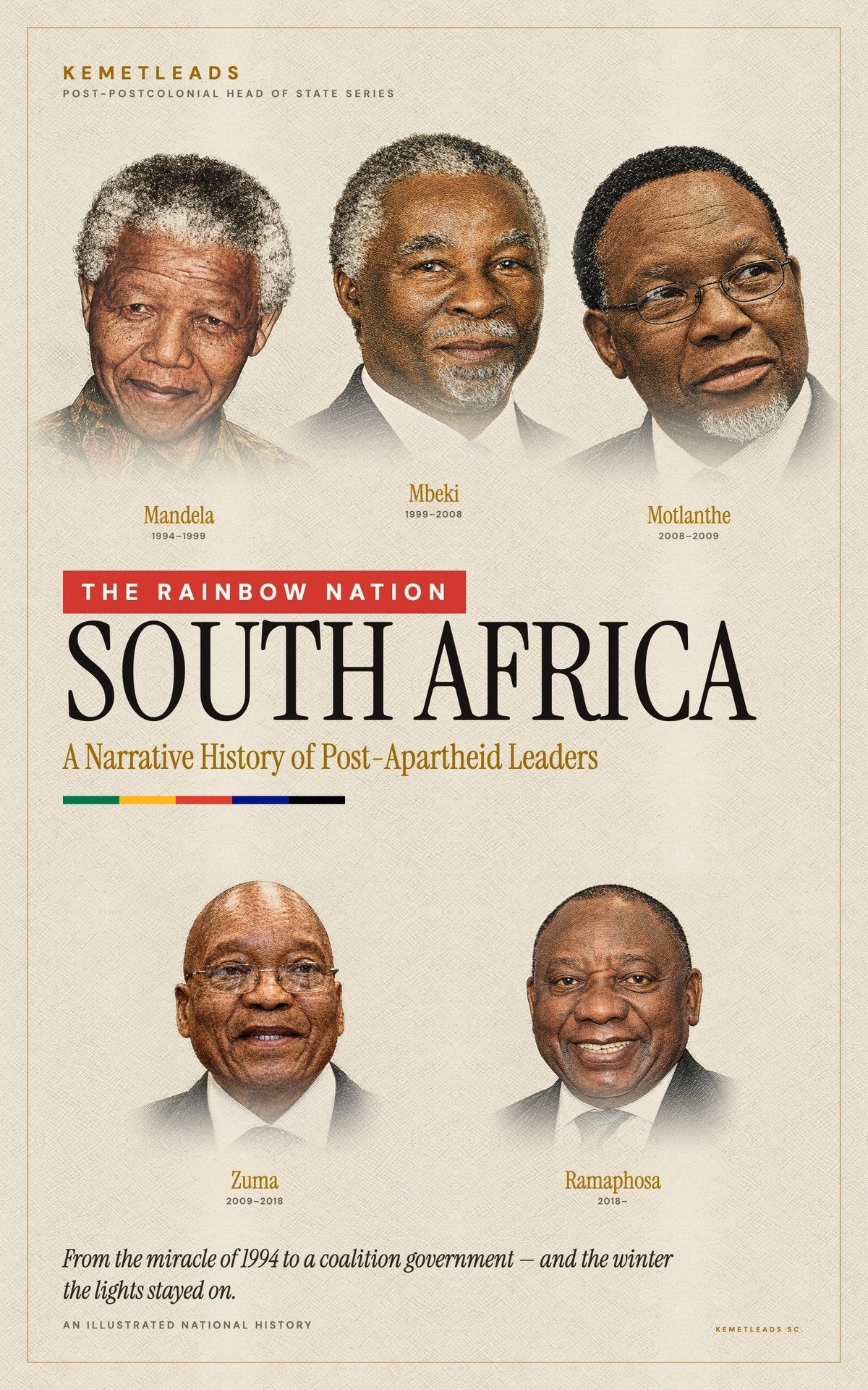 South Africa — A Narrative History of Post-Apartheid Leaders (1994–2026)