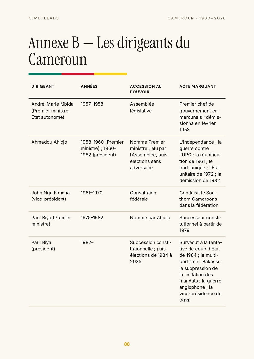 Cameroun — look inside: Les dirigeants