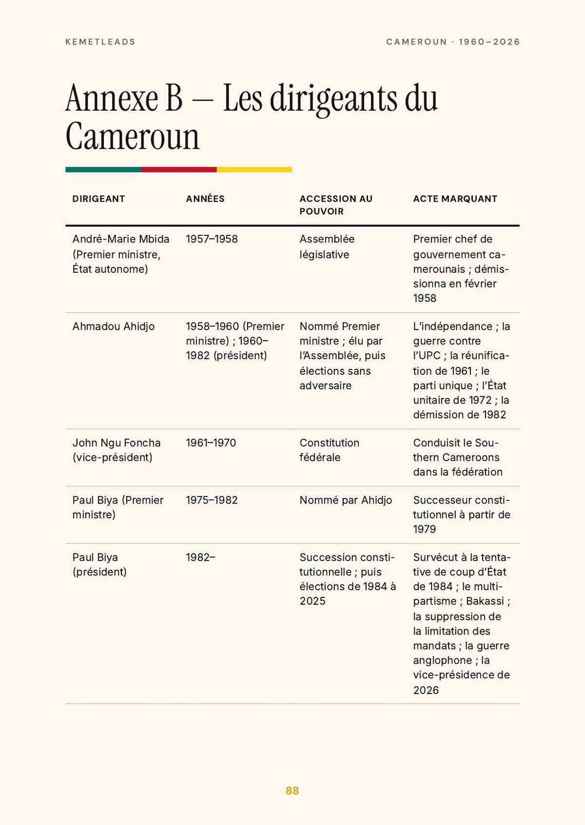 Cameroun — look inside: Les dirigeants