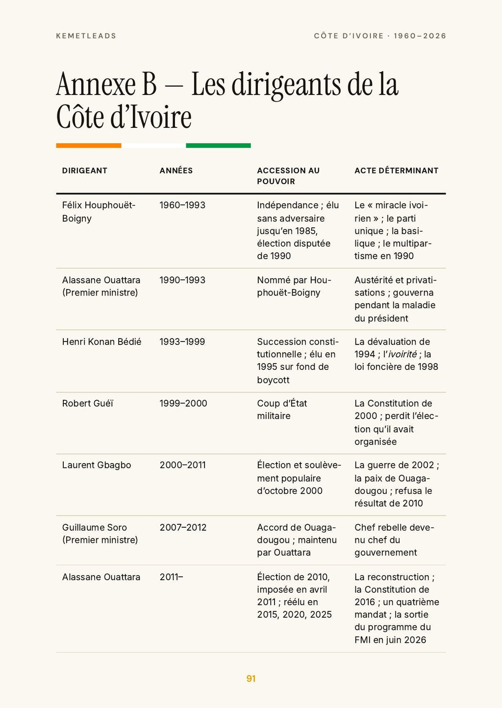 Côte d’Ivoire — look inside: Les dirigeants