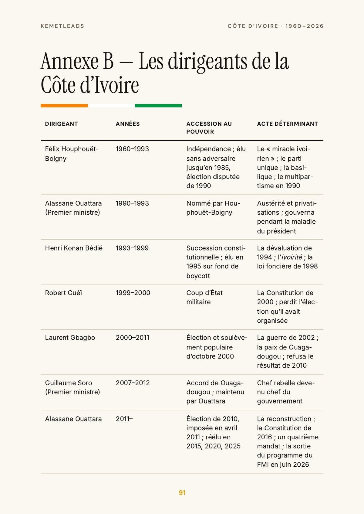 Côte d’Ivoire — look inside: Les dirigeants