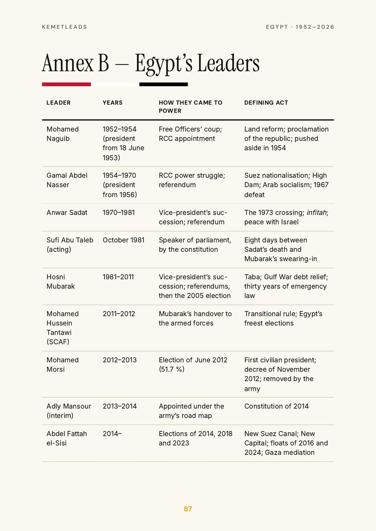 Egypt — look inside: The leaders