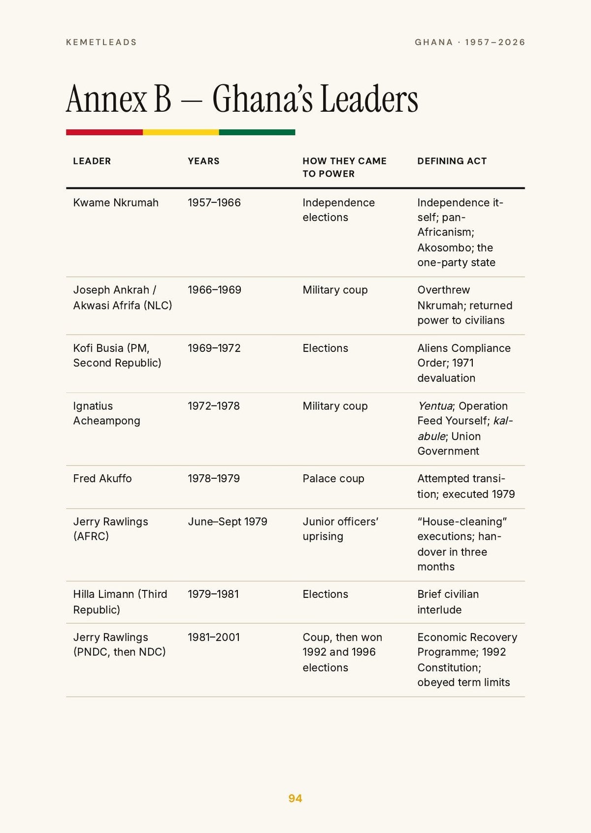 Ghana — look inside: The leaders