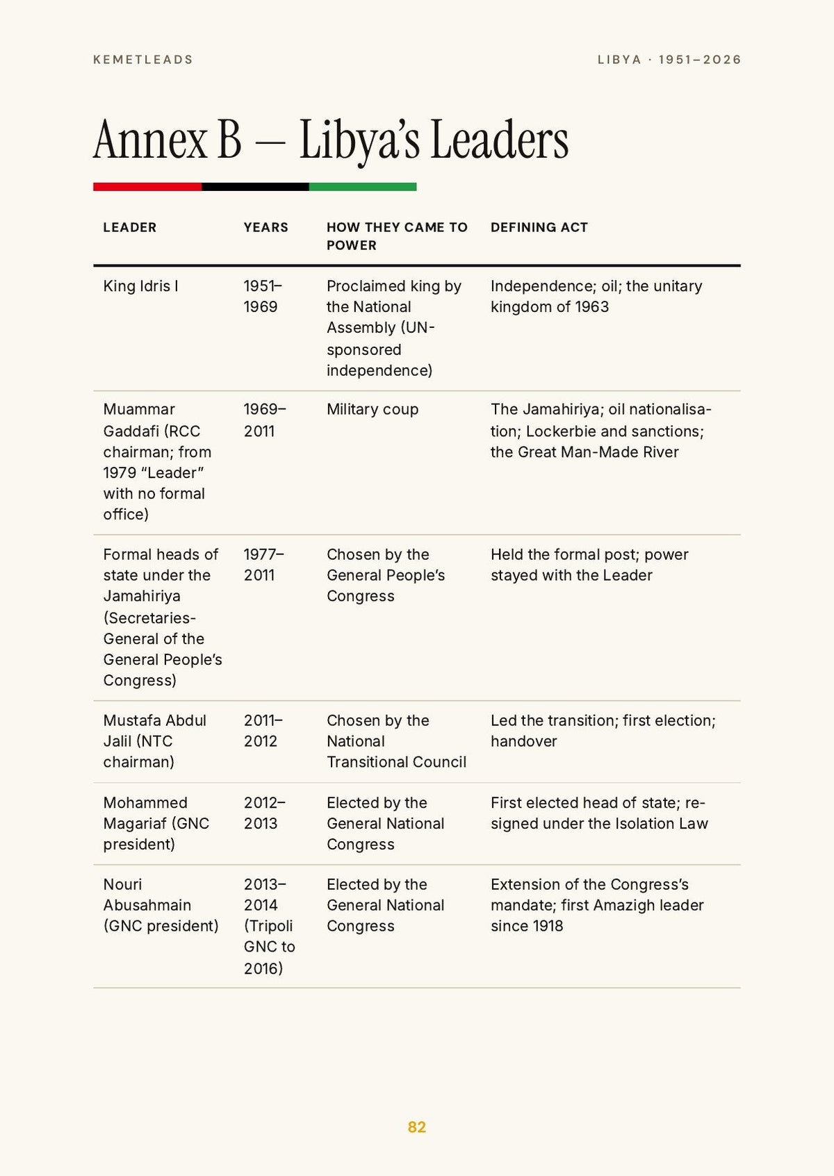 Libya — look inside: The leaders