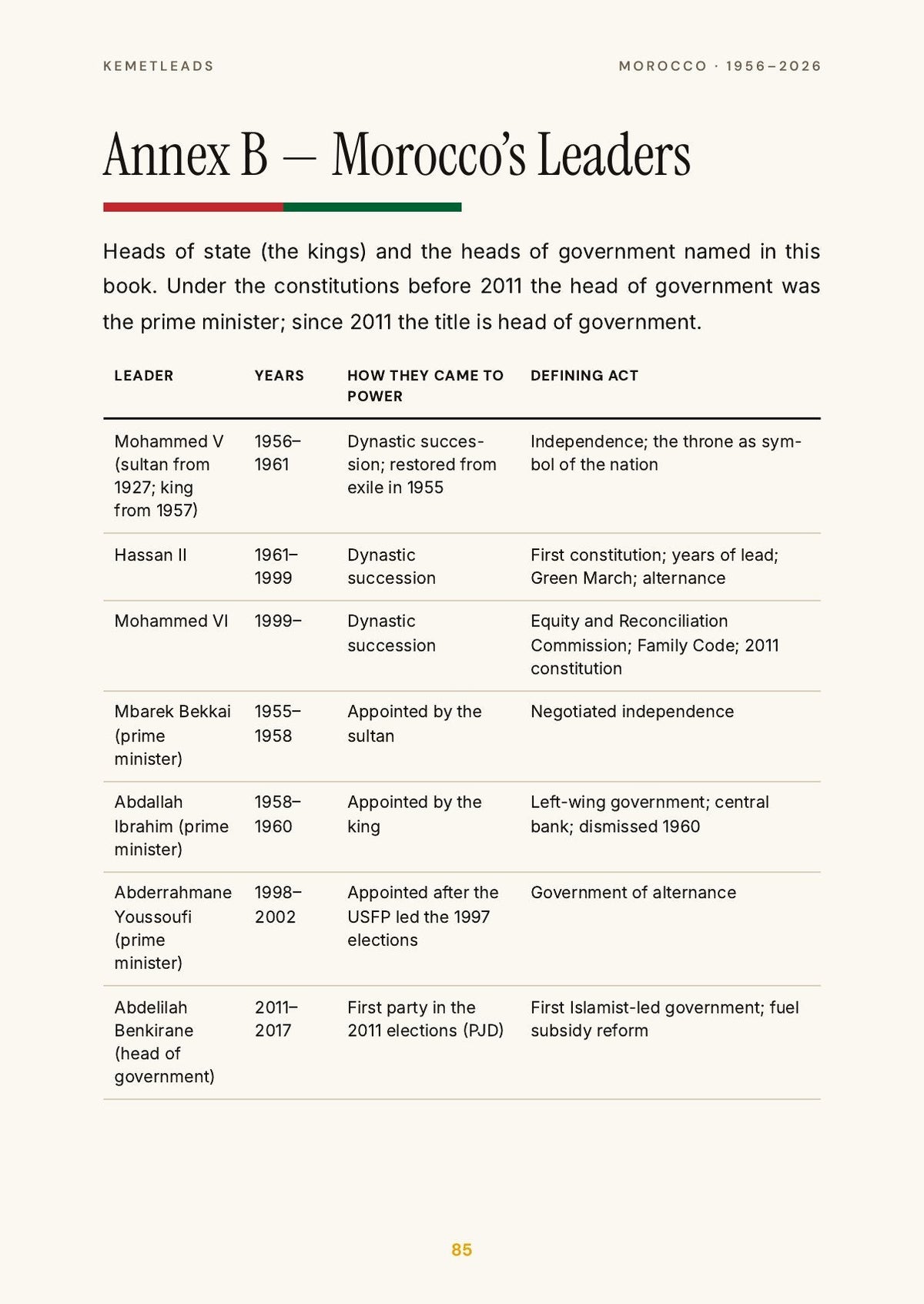 Morocco — look inside: The leaders