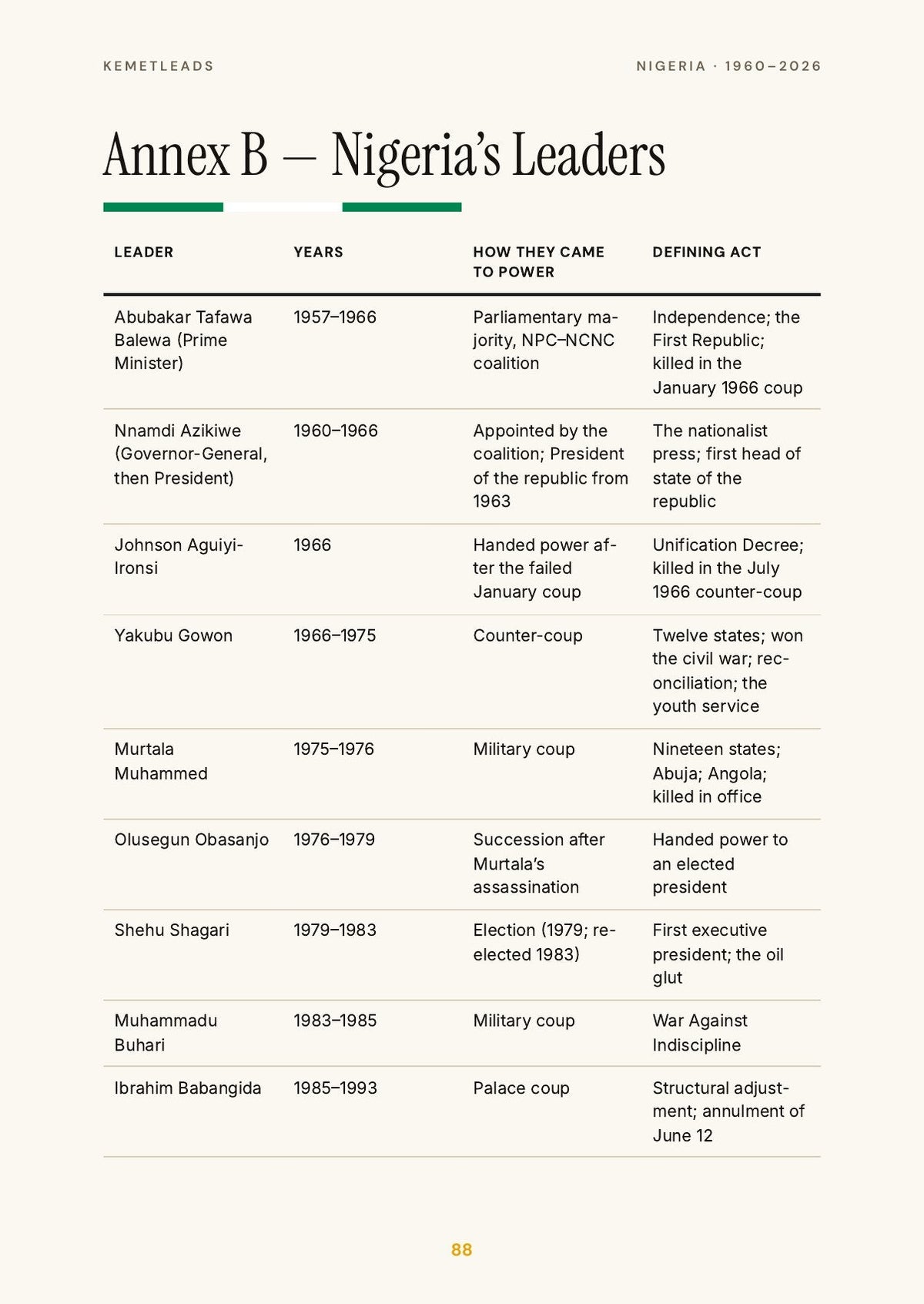 Nigeria — look inside: The leaders
