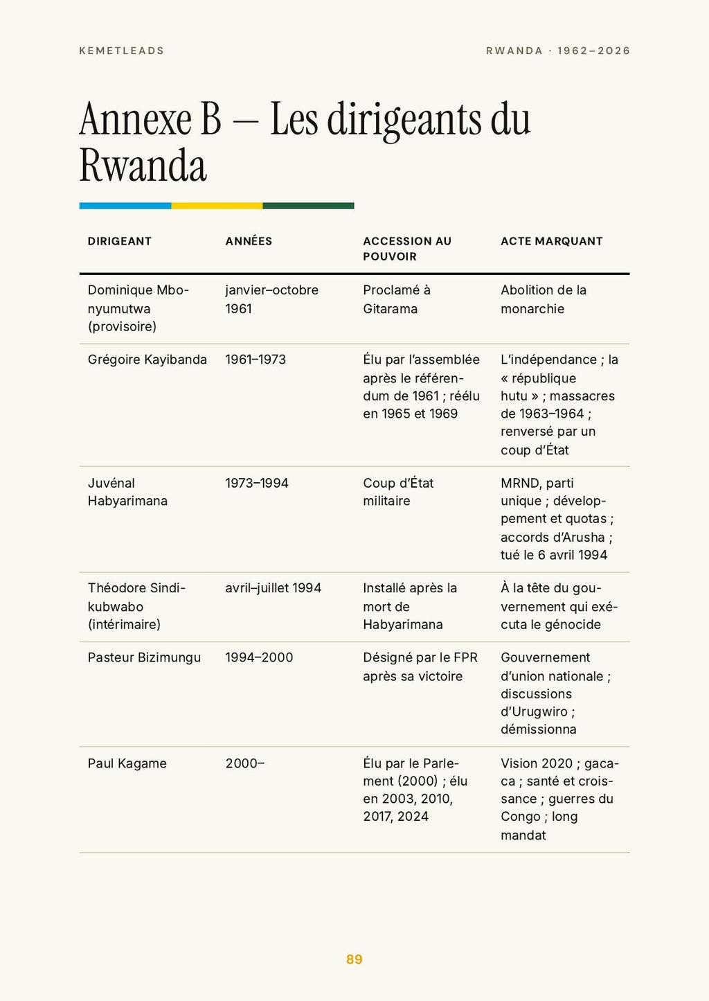 Rwanda — look inside: Les dirigeants