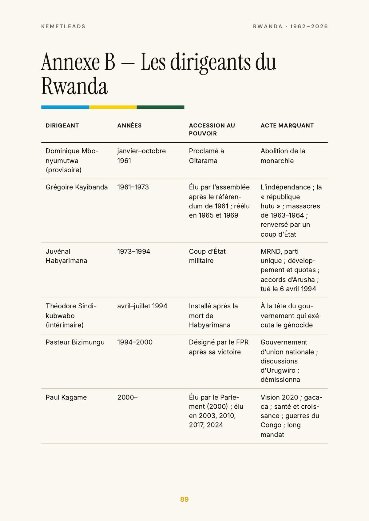Rwanda — look inside: Les dirigeants