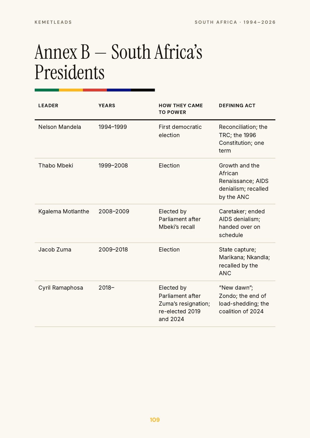 South Africa — look inside: The leaders