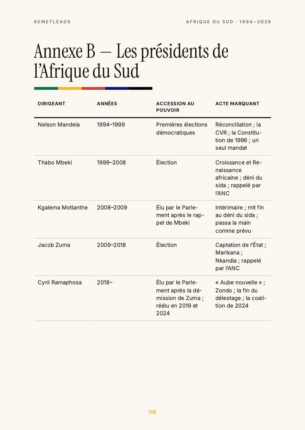 Afrique du Sud — look inside: Les dirigeants