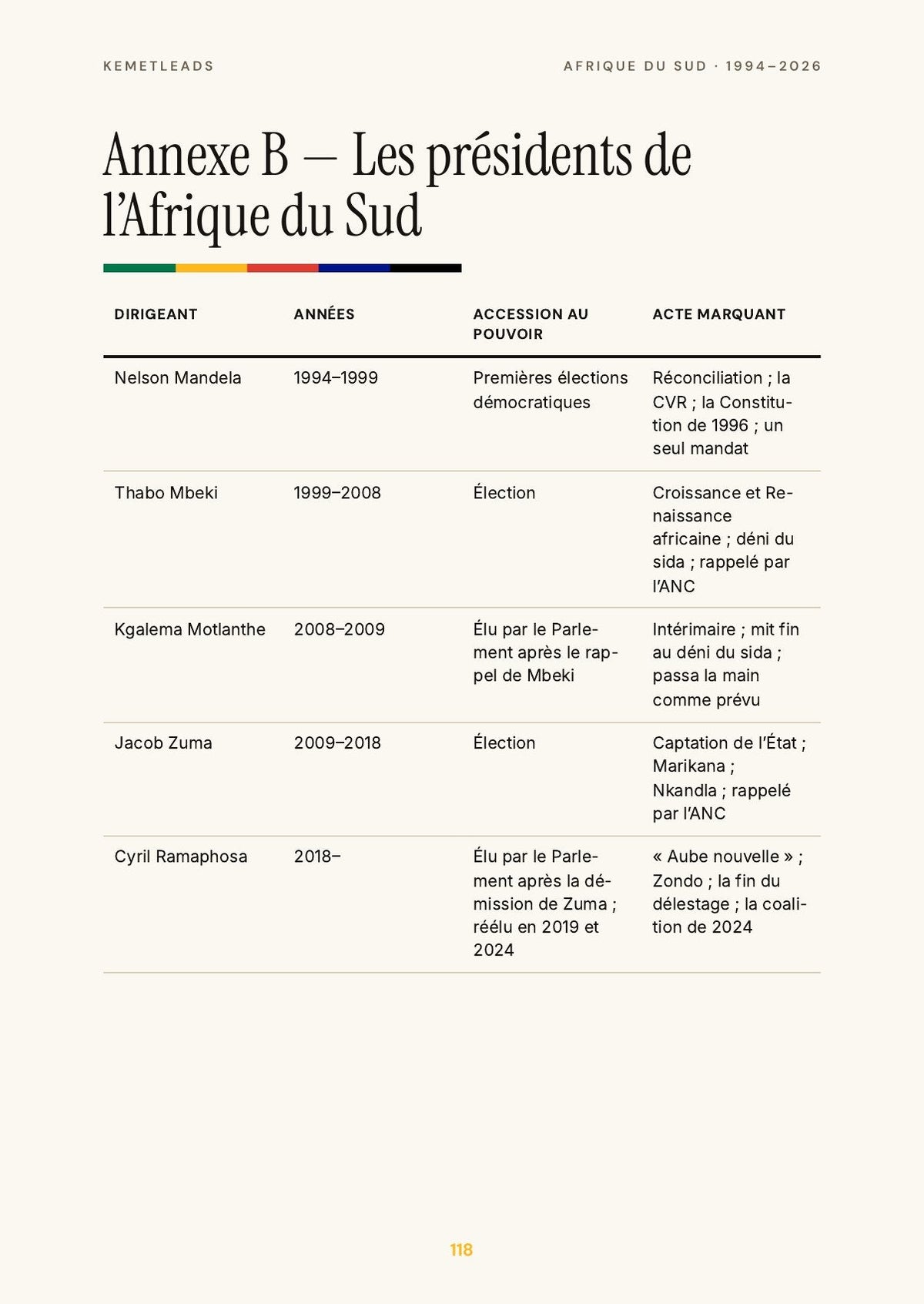 Afrique du Sud — look inside: Les dirigeants